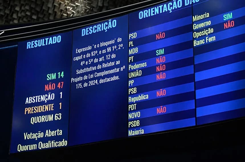 Senado conclui votação de projeto das emendas e retira possibilidade de bloqueio